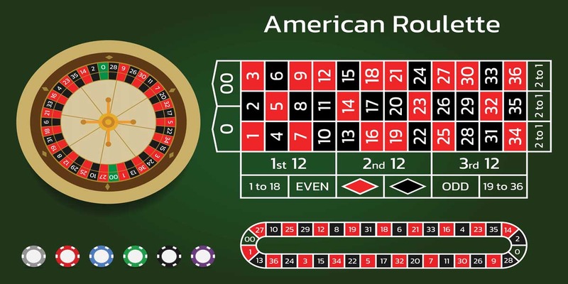 Kinh nghiệm chiến thắng Roulette 33Win